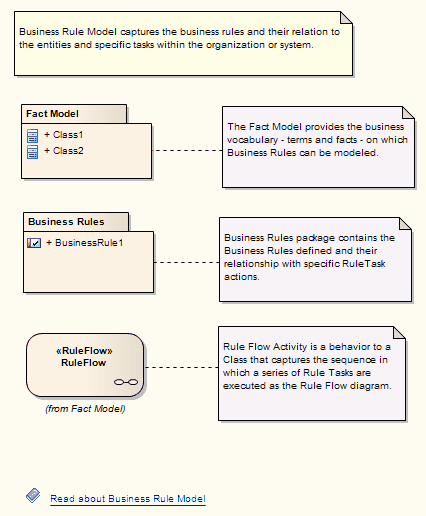 busrule model